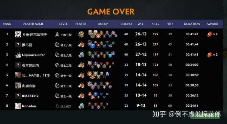 刀塔自走棋皇后段位：揭秘最佳升人口时机！