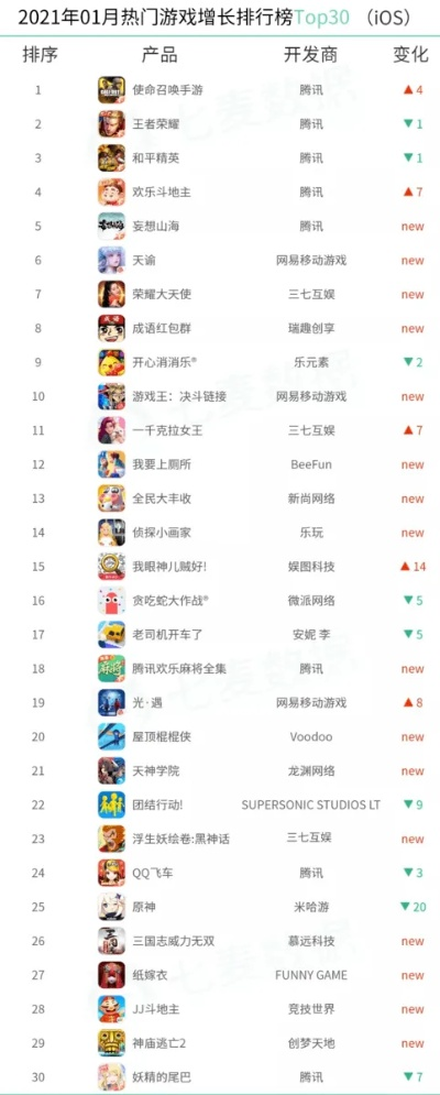 热门新游盘点：揭秘人气飙升的小游戏排行