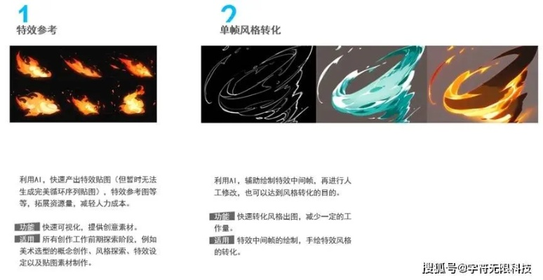 最新风格化游戏盘点：探索独特魅力排行