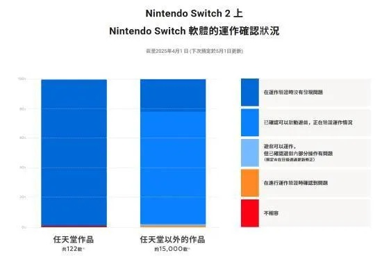 《Switch 2:独占作品尚存,核心地位不再突出》