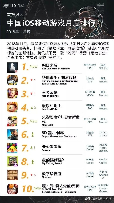 探索游戏精选：热门排行榜揭示趣味之旅