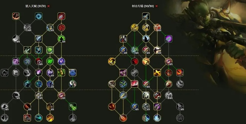 《魔兽大作战》新手天赋攻略：快速提升战力的天赋选择技巧