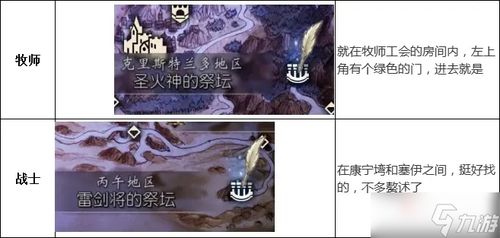 《八方旅人2》守护神祭坛隐藏位置速查攻略