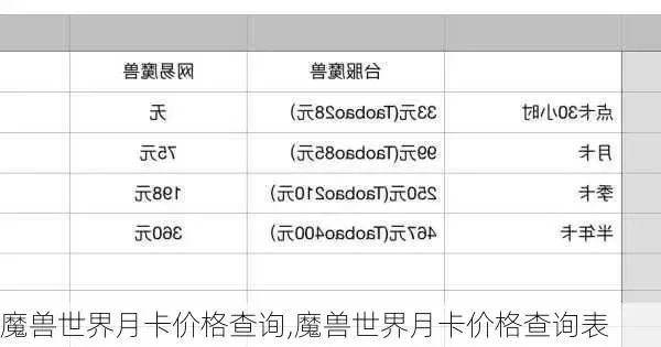 《2025年魔兽世界月卡超值购！独家省钱攻略大揭秘》