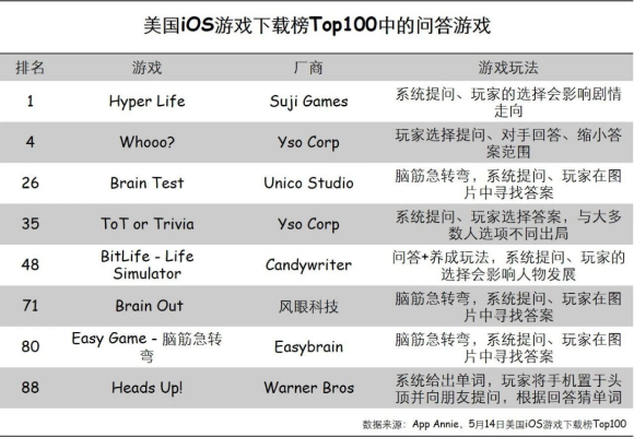 摇滚乐游戏盘点：耐玩性满分，十大摇滚乐游戏排行揭晓