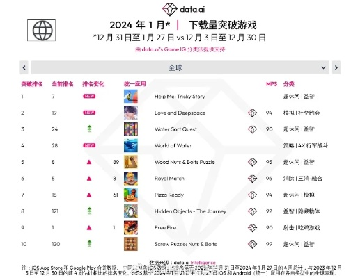 盘点热门剧情游戏：揭秘趣味剧情魅力排行榜