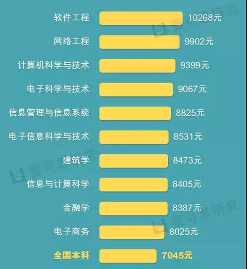 热门职业导向游戏盘点：解锁职业新视角