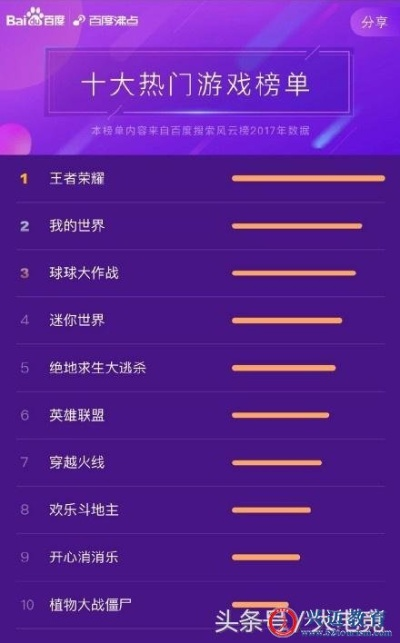 十大耐玩秘籍：揭秘游戏大全热门排行