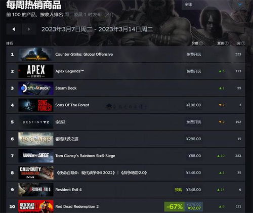 热门撤离射击游戏盘点：人气飙升前十榜单揭晓