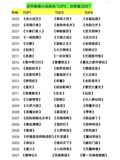 动漫游戏巅峰之作：盘点十大经典下载排行