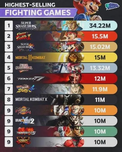 热门格斗游戏盘点：人气排行揭示巅峰对决秘籍