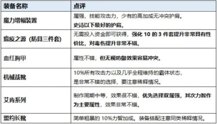 《南方公园：完整破碎》屁股神技能，7大玩法揭秘！