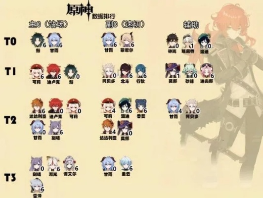 《原神》3.8下半池角色攻略：打造最强阵容秘籍