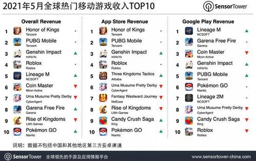 热门外交游戏盘点：下载量飙升，十大热门榜单揭晓！