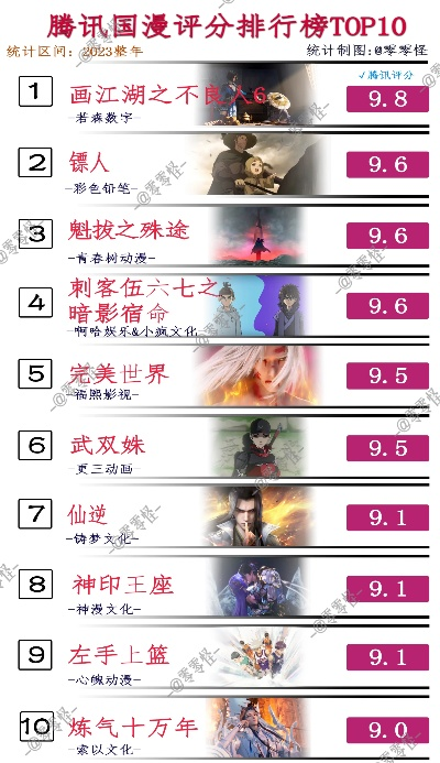 国漫游戏盘点：十大热门必玩佳作深度推荐