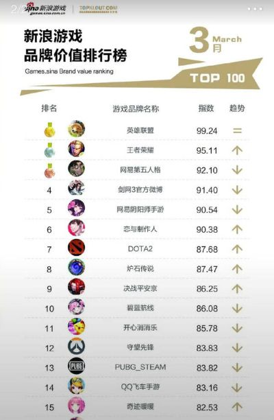 最新平台游戏排行揭秘：探索热门好玩游戏新风向