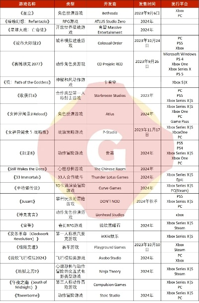 最新盘点：角色扮演游戏大全，深度解析新趋势