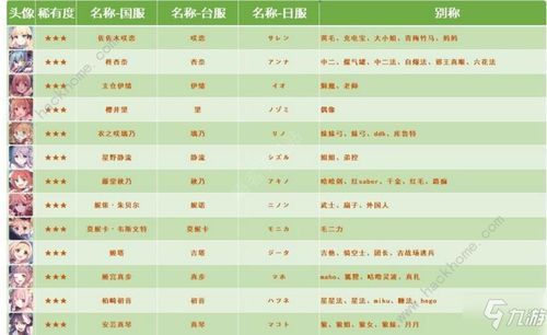 公主连结攻略：绿龙萌新速达100级秘籍解析
