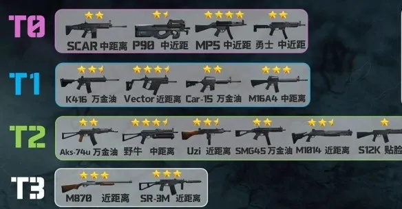 《三角洲行动》武器排行：揭秘最强装备！