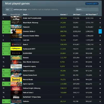 盘点十大热门钓鱼游戏，揭秘必玩排行榜！