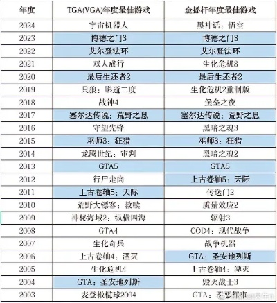十大经典移植佳作，盘点必玩游戏排行新亮点