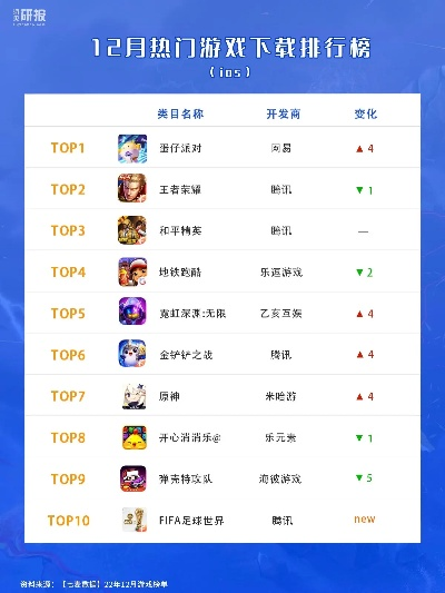 欢乐游戏盘点：热门排行揭晓，十大热门游戏推荐必玩