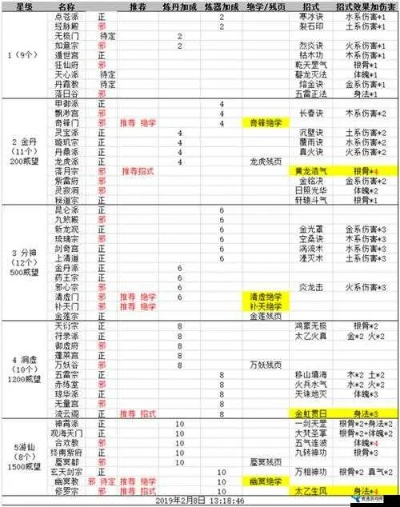 全等级修真奥秘：揭秘升级上限新境界