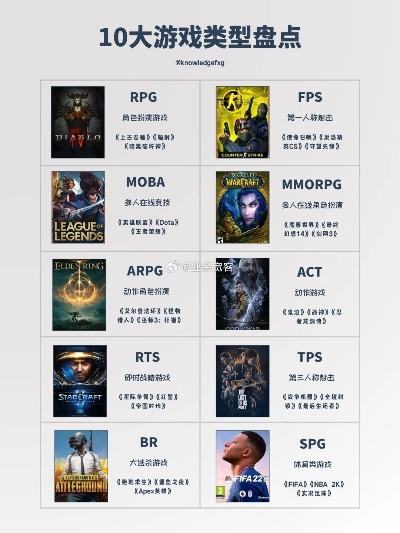 盘点十大高重玩价值游戏，揭秘最新热门排行