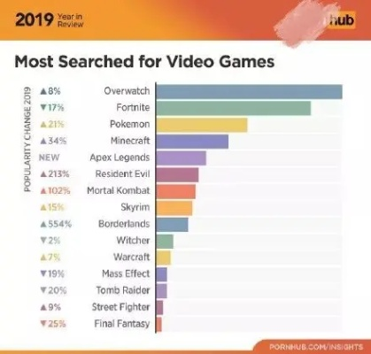 盘点现代游戏人气王：揭秘全新游戏价值榜