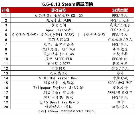 硬核游戏盘点：揭秘热门排行，深度体验新高度