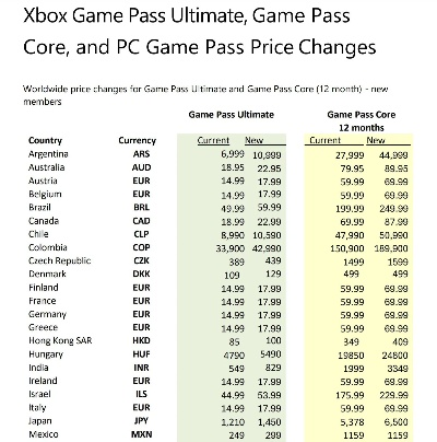 《XGP首发游戏登顶榜首！最受欢迎之作》