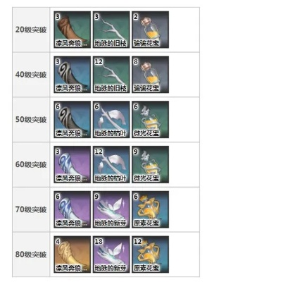 《原神》4.8武器养成必备：材料清单大揭秘！