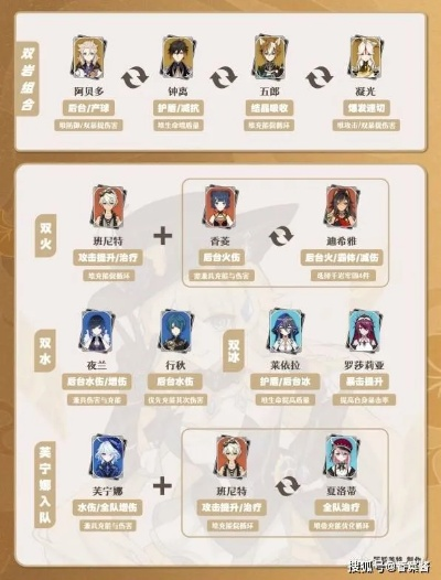 《原神》娜维娅技能深度解析+超强出装攻略，搭配阵容推荐！