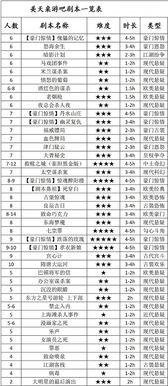 十大精选耐玩推理调查游戏，揭秘最佳体验榜单