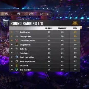 《绝地求生》PGI赛OMG战队吃鸡瞬间，惊险操作引热议