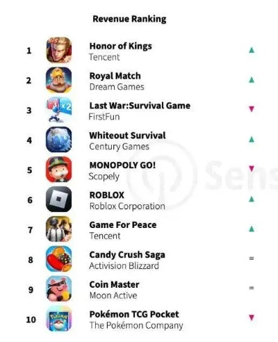 热门下载排行：畅谈巅峰，热门交谈游戏揭秘新趋势