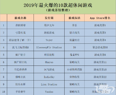 脑洞大开必玩清单：十大创意游戏推荐盘点