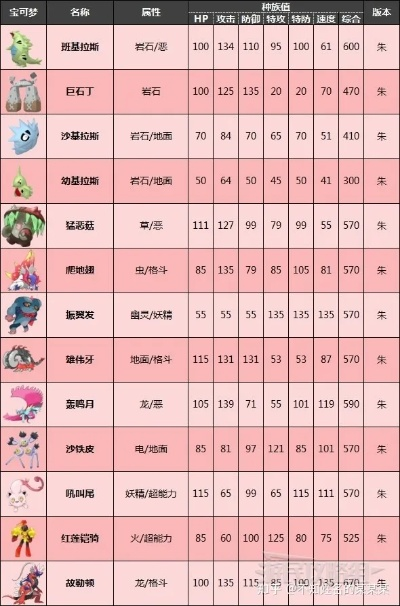 《宝可梦朱紫》最强铁包袱攻略：阵容搭配与获取方法揭秘