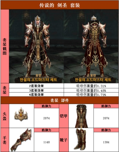 《剑星》神圣护卫套装获取攻略：独家秘籍解锁！