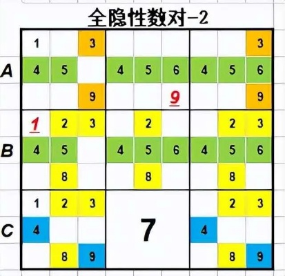 数独鱼鳍技巧深度解析：进阶攻略新视野