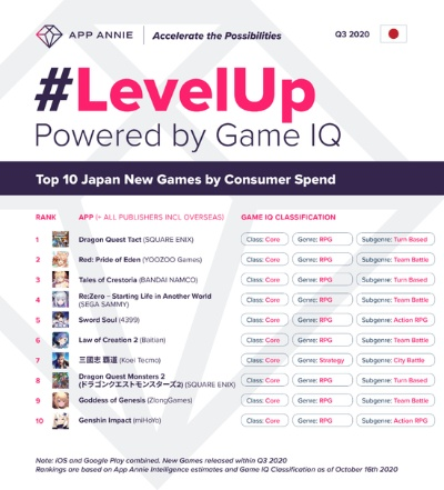 下载量爆表！盘点热门轻Rogue游戏排行，揭秘新宠儿！