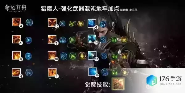 《命运方舟》手枪猎魔人技能加点攻略：输出技巧全解析