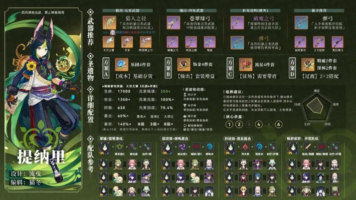 《原神》提纳里天赋技能大揭秘！新角色技能前瞻！