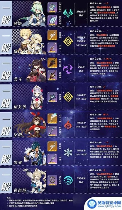 《原神》3.4海灯节四星角色培养攻略：最强阵容曝光