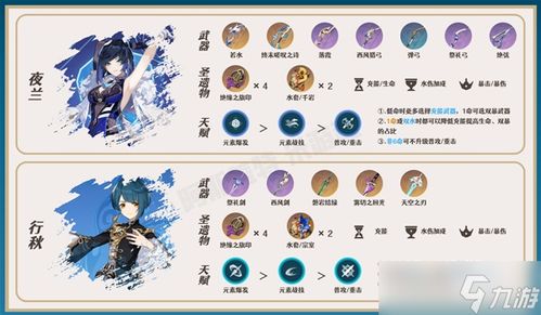 《原神》夜兰2.7版本攻略：高效培养与定位解析