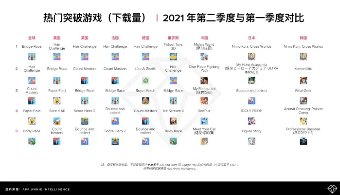 二维游戏下载排行揭秘：热门精选盘点