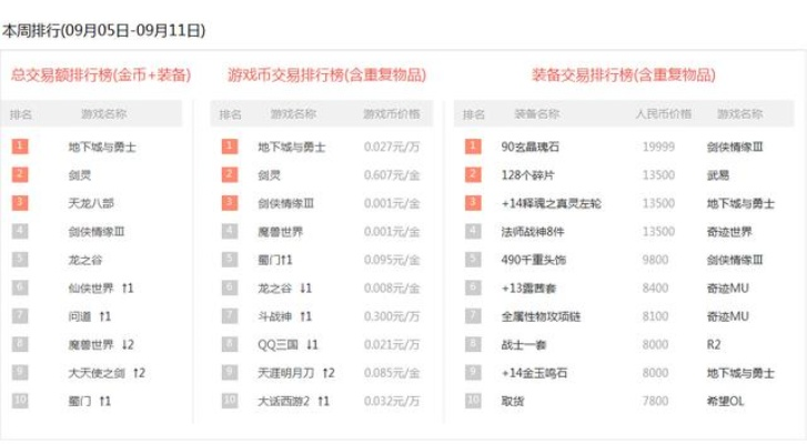 十大热门交易卡牌游戏盘点：揭秘必玩排行榜！