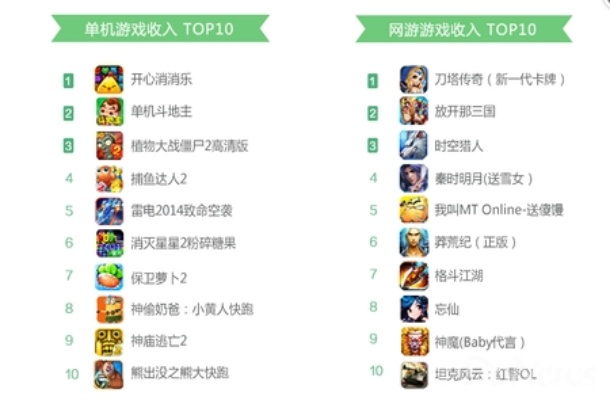 手游新宠盘点：热门排行揭示十大必玩佳作
