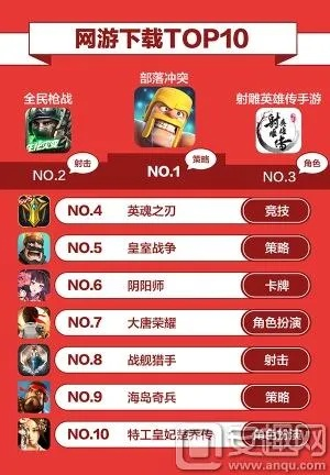 下载狂潮！合作战役游戏排行，十大热门攻略揭秘