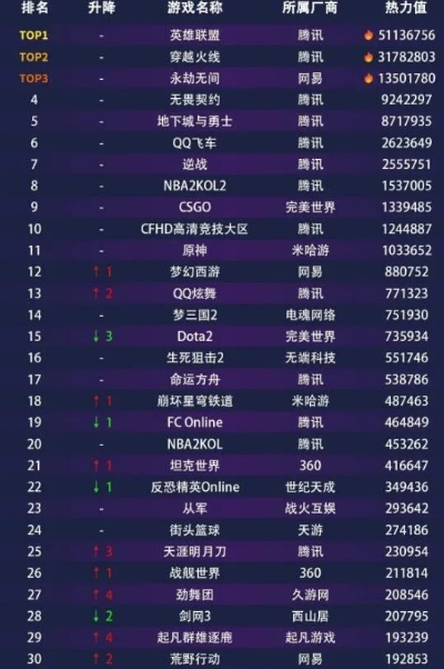 热门棋牌盘点：趣味排行，畅玩新体验